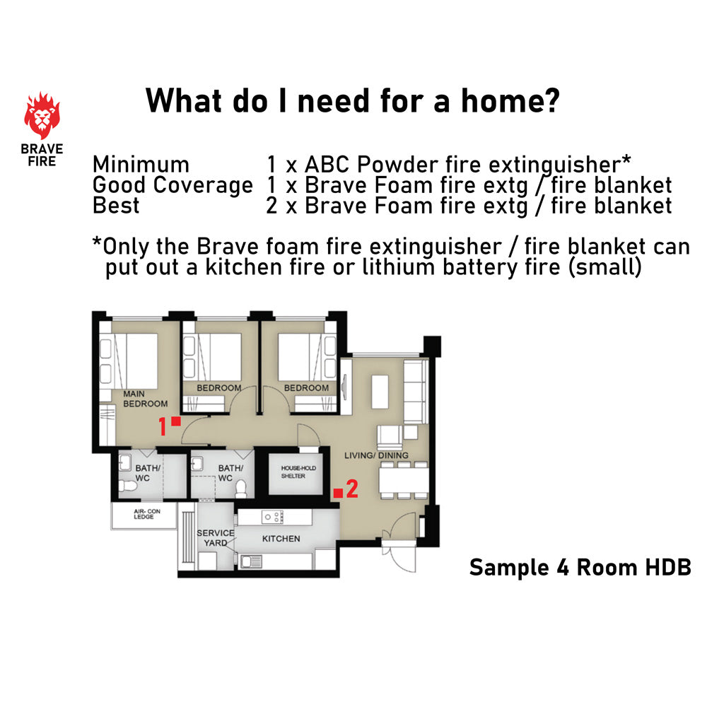 Brave Fire Protection 2KG Dry Powder Fire Extinguisher – Brave Fire