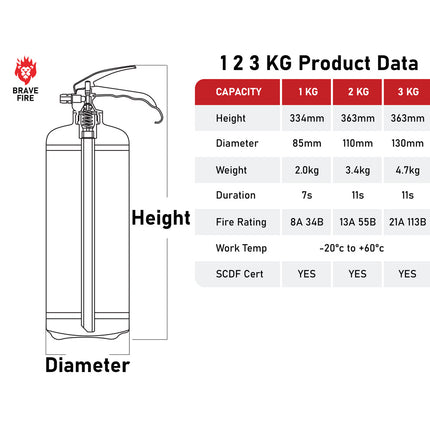 1KG Dry Powder Fire Extinguisher