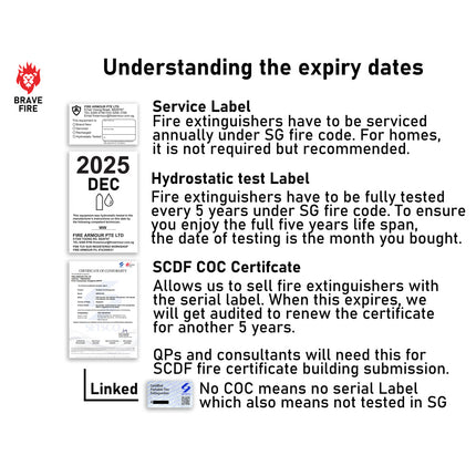 1KG Dry Powder Fire Extinguisher