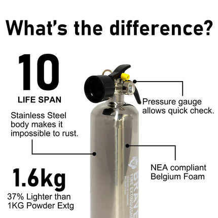 Brave Foam Fire Extinguisher 1000ml