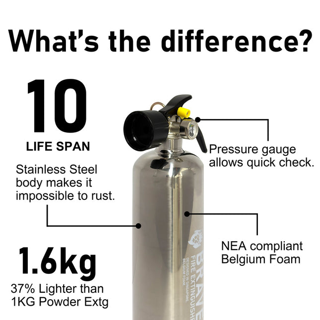 Brave Foam Fire Extinguisher 1000ml