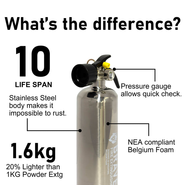 Brave Foam Fire Extinguisher 1000ml