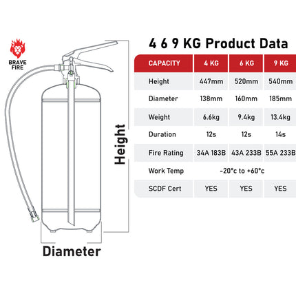 4KG Dry Powder Fire Extinguisher